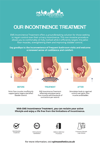 image of how urge incontinence Cribbs Causeway treatment works