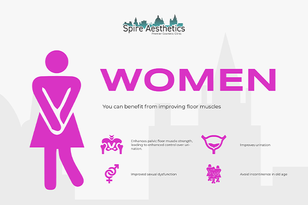 Benefits of EMS Female Urinary Incontinence Device Cribbs Causeway