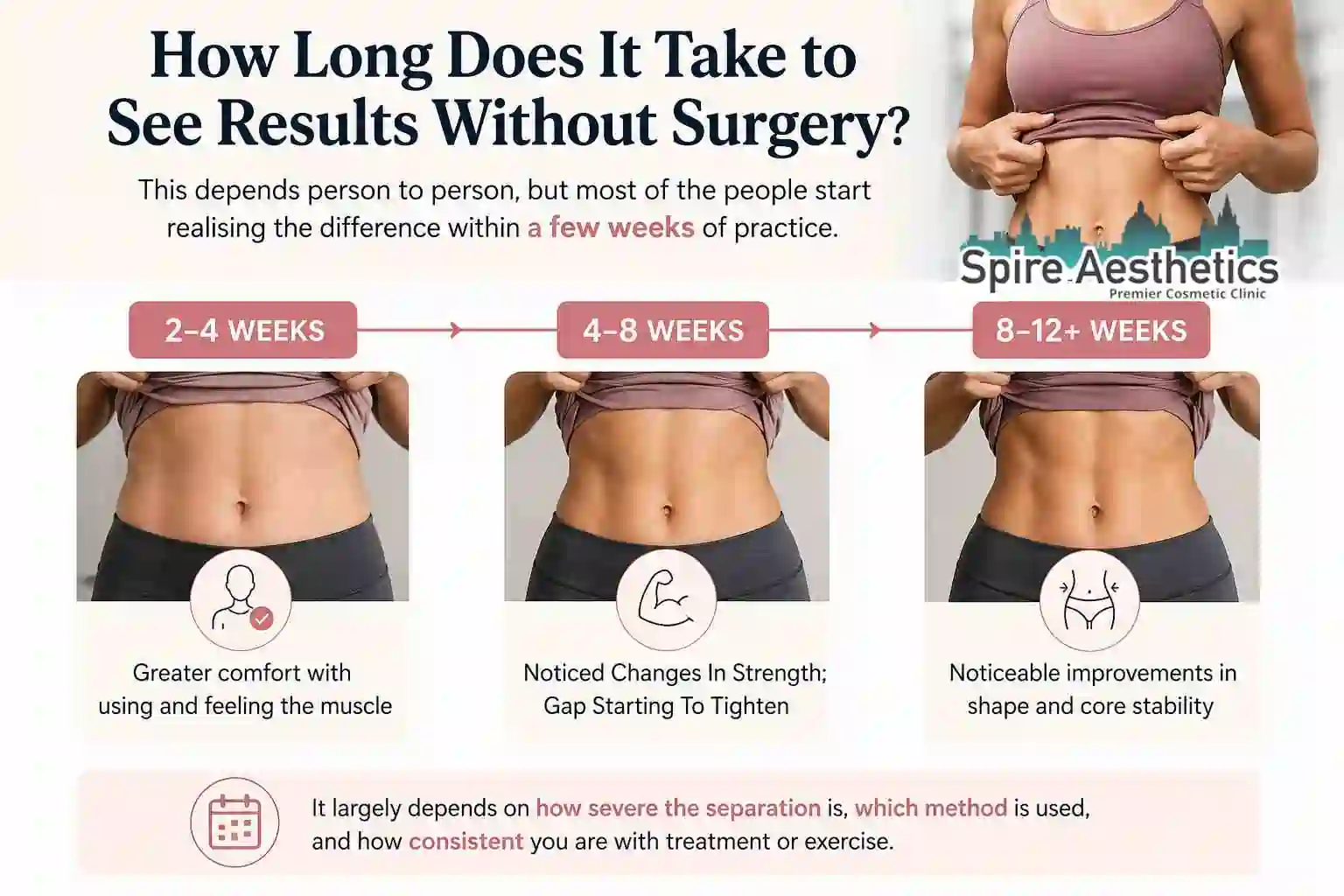 How Long Does It Take to See Results Without Surgery Cribbs Causeway?